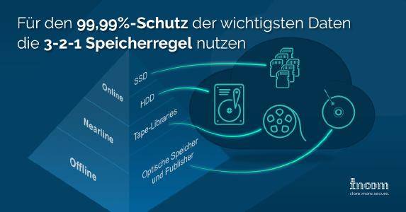 Auch in der Cloud hat Sicherheit ihren Preis